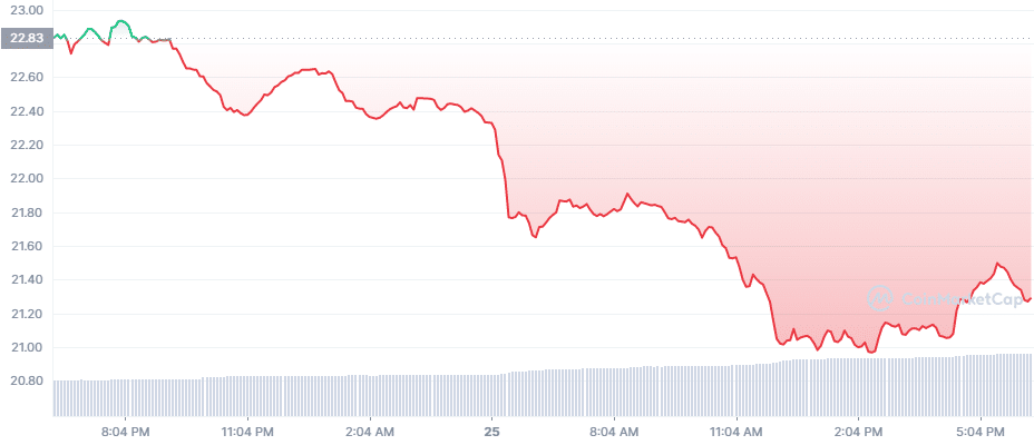  ATOM coin price prediction — daily chart