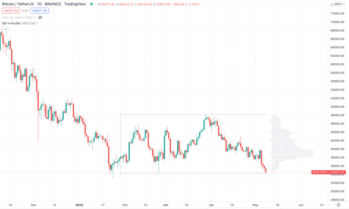 where to buy euler crypto