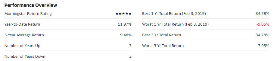 Performance overview