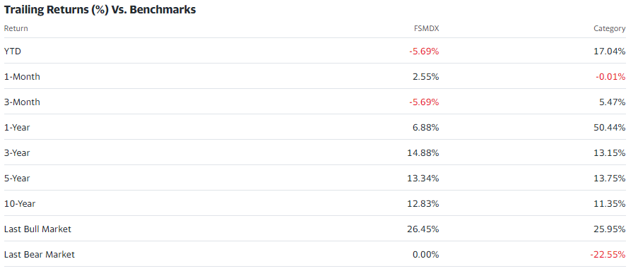  Trailing return vs. benchmark