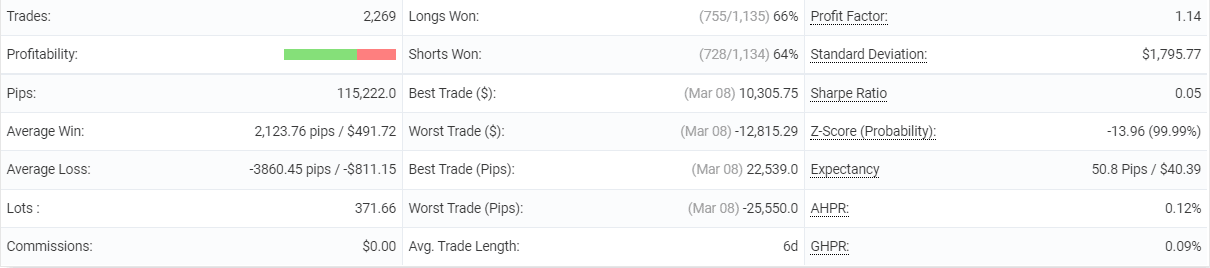 Leprechaun statistics