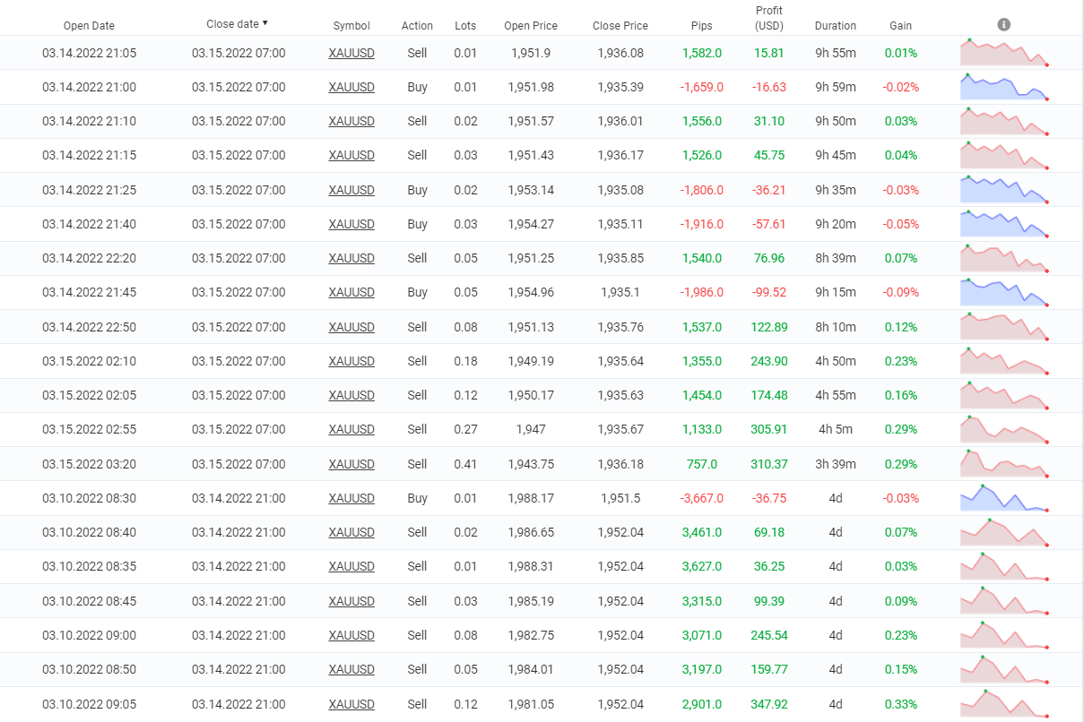 Leprechaun closed deals