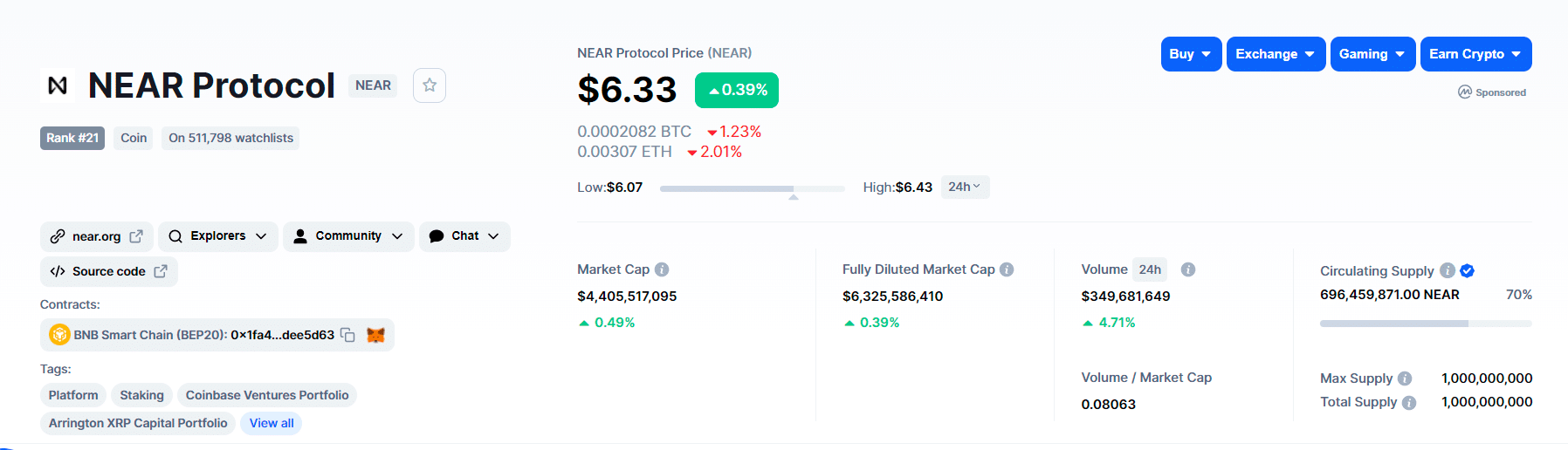 Near Protocol Price