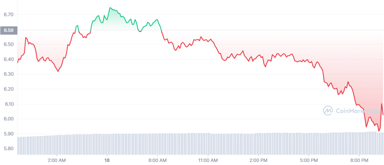 NEAR coin price prediction — daily chart