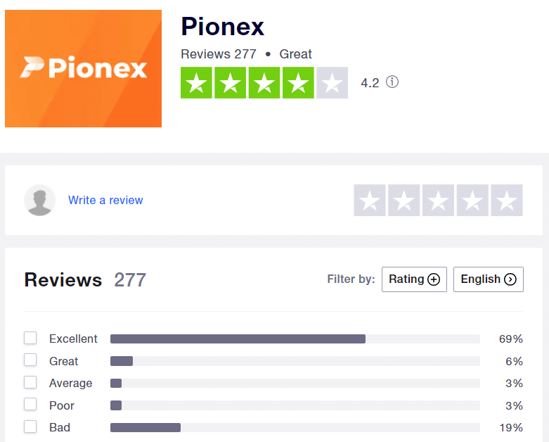 Pionex testimonials