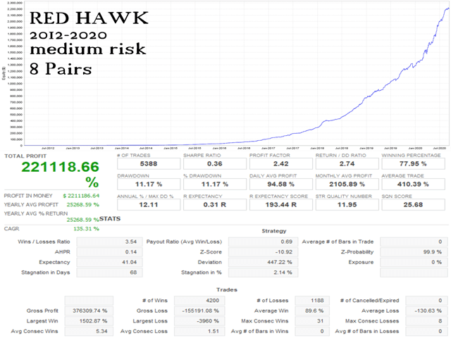 Red Hawk backtest report