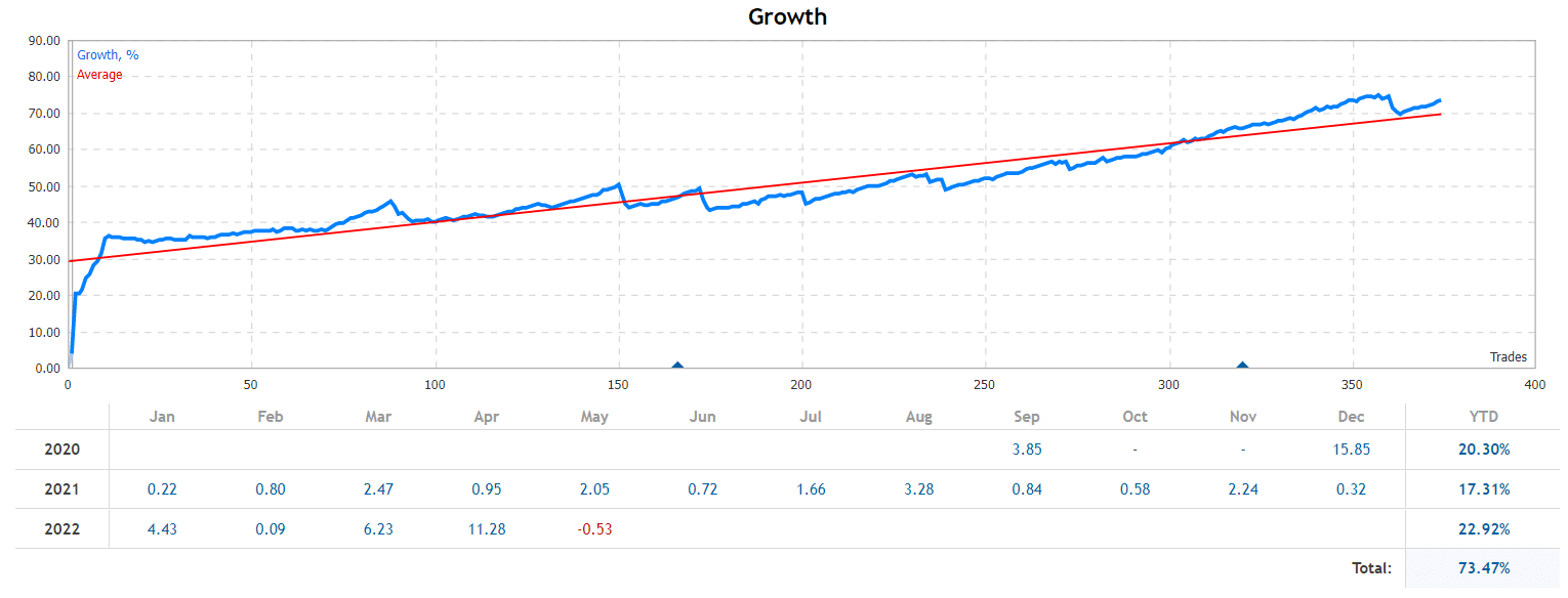 Red Hawk growth chart