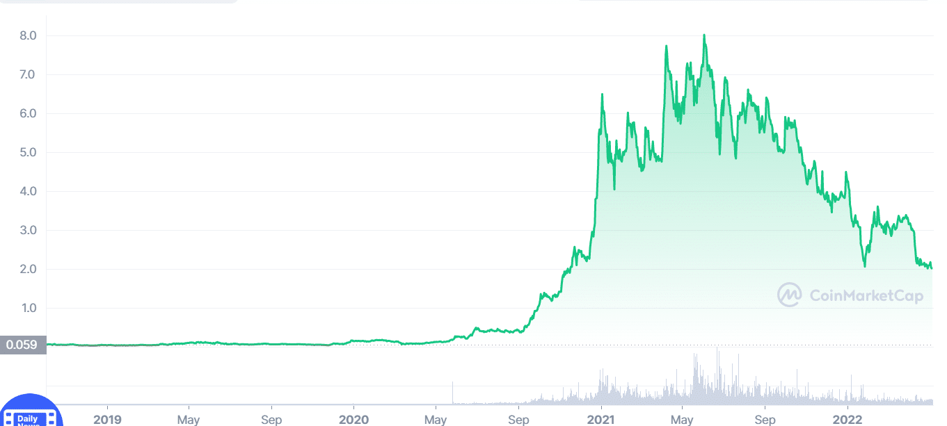 CEL price