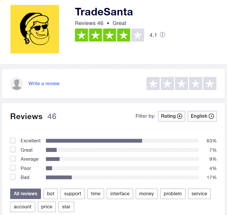 TradeSanta testimonials on Trustpilot