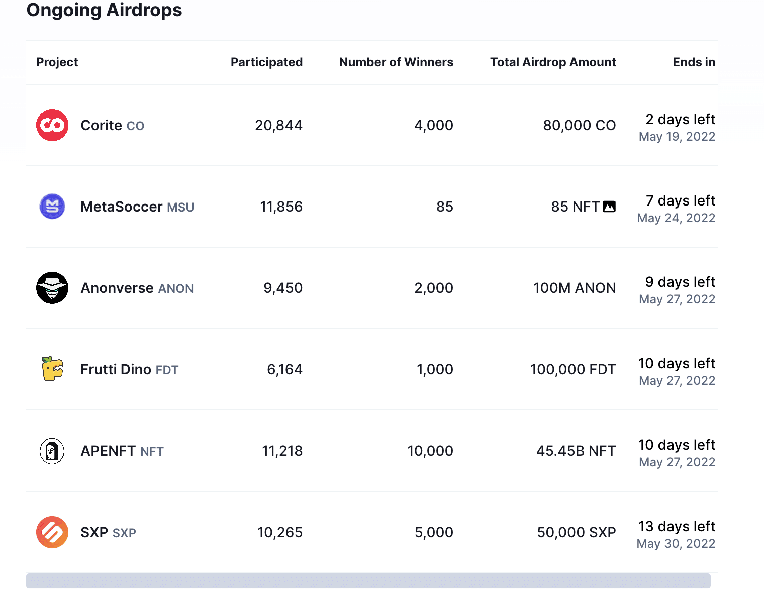 Coinmarketcap airdrop list