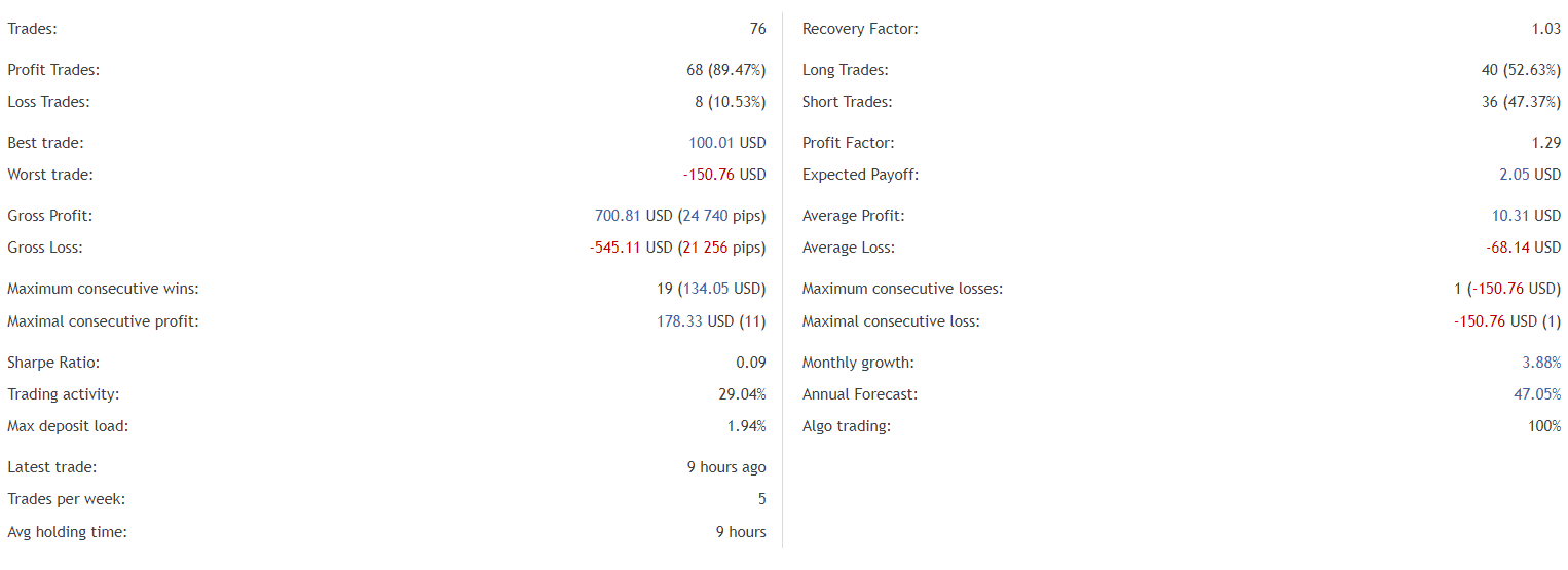 Aura Rocket statistics