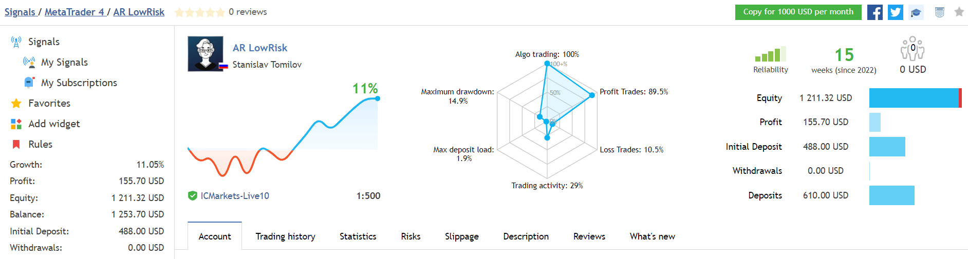 Aura Rocket trading results