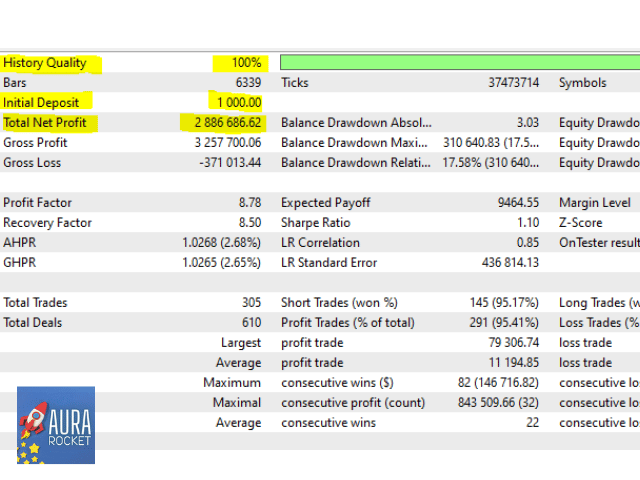 Aura Rocket backtest report