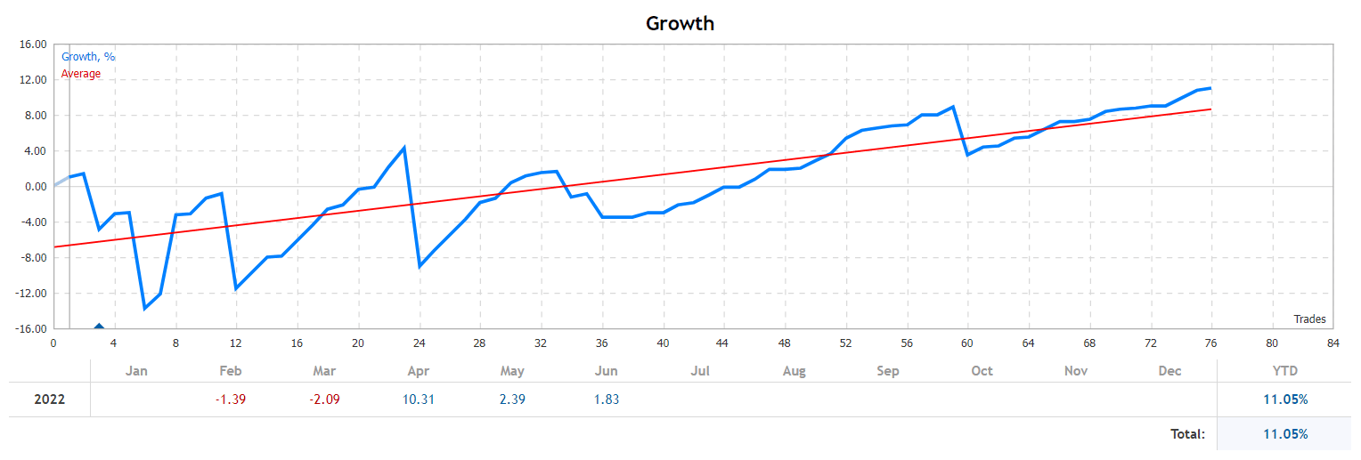 Aura Rocket monthly profitability