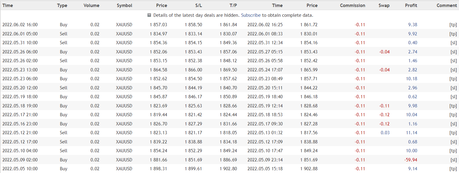 Aura Rocket closed orders