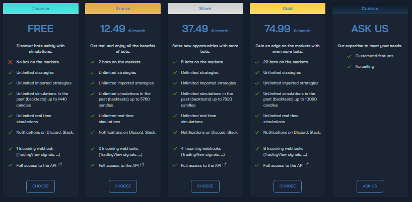 Botcrypto pricing plans