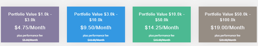 Pricing plans of Botsfolio