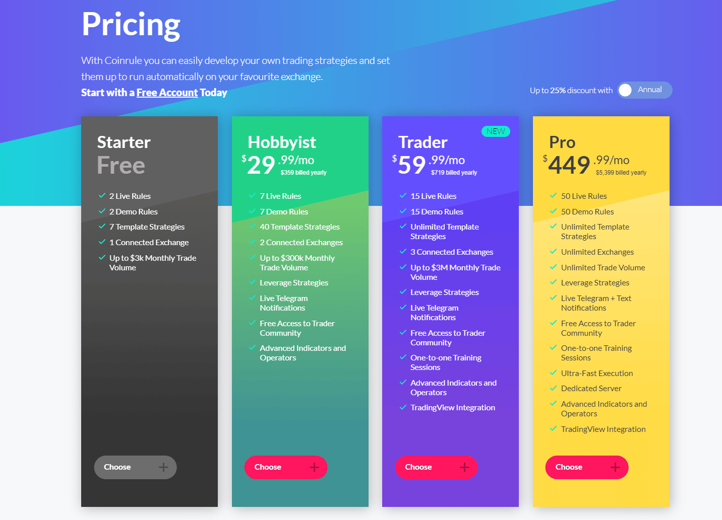 The Coinrule monthly subscriptions