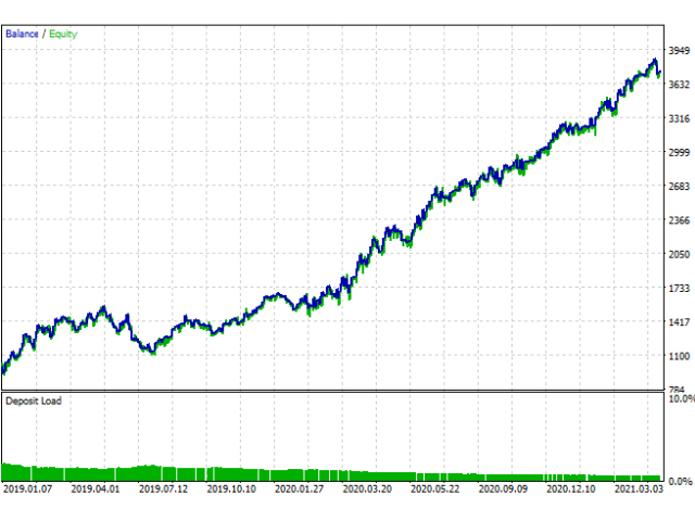 Grey Wolf backtest report