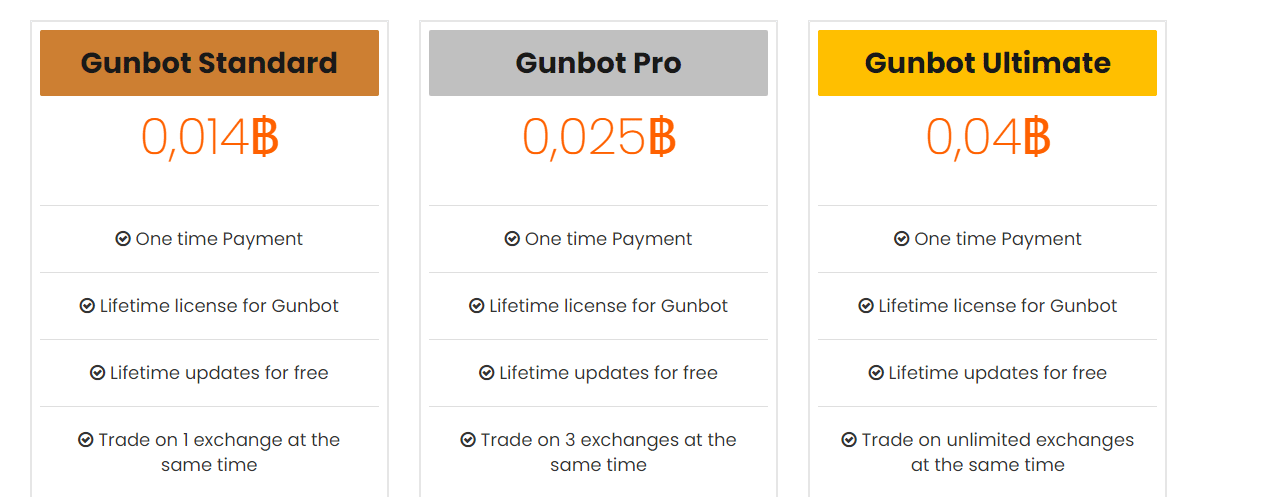 Pricing plans of Gunbot.