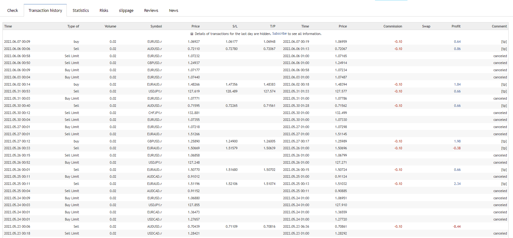 Live history from MQL 5