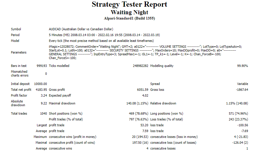 Backtesting records