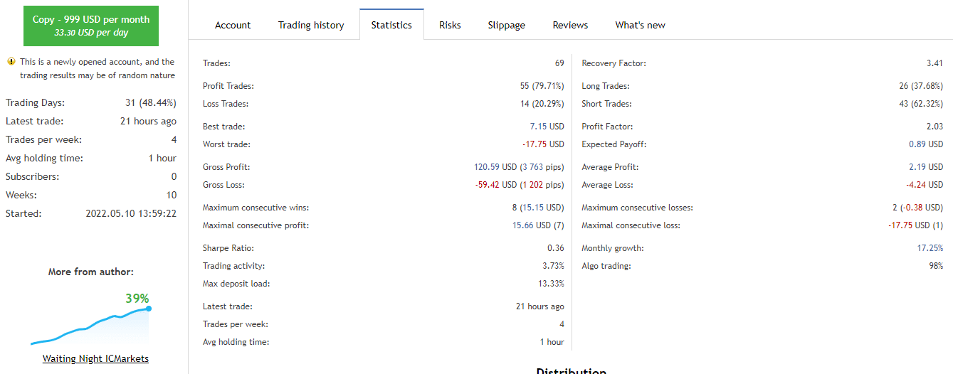 Live records from the MQL5 website